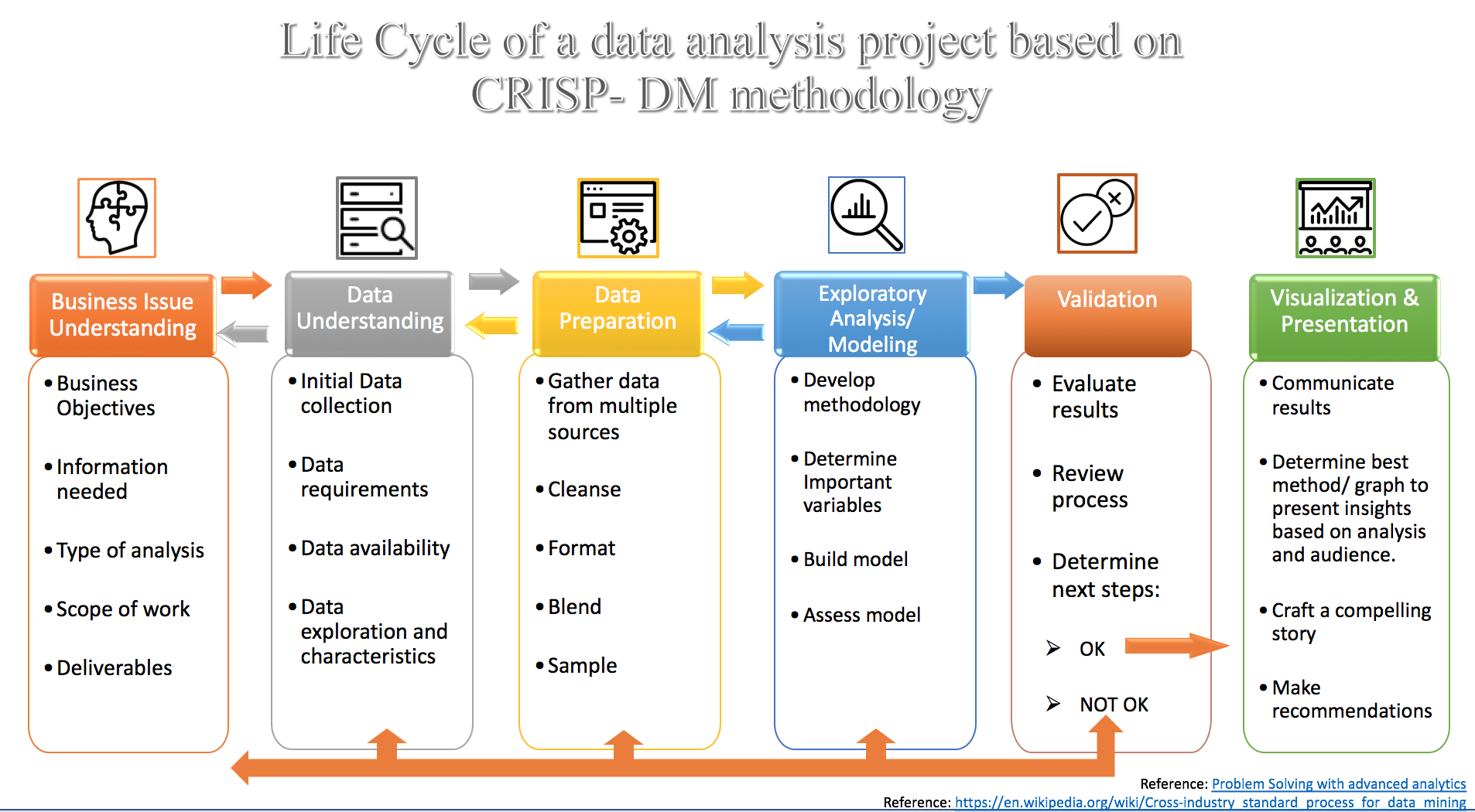 data analysis project