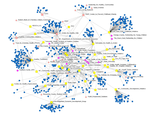 Figure 3:Internet-age sociogram