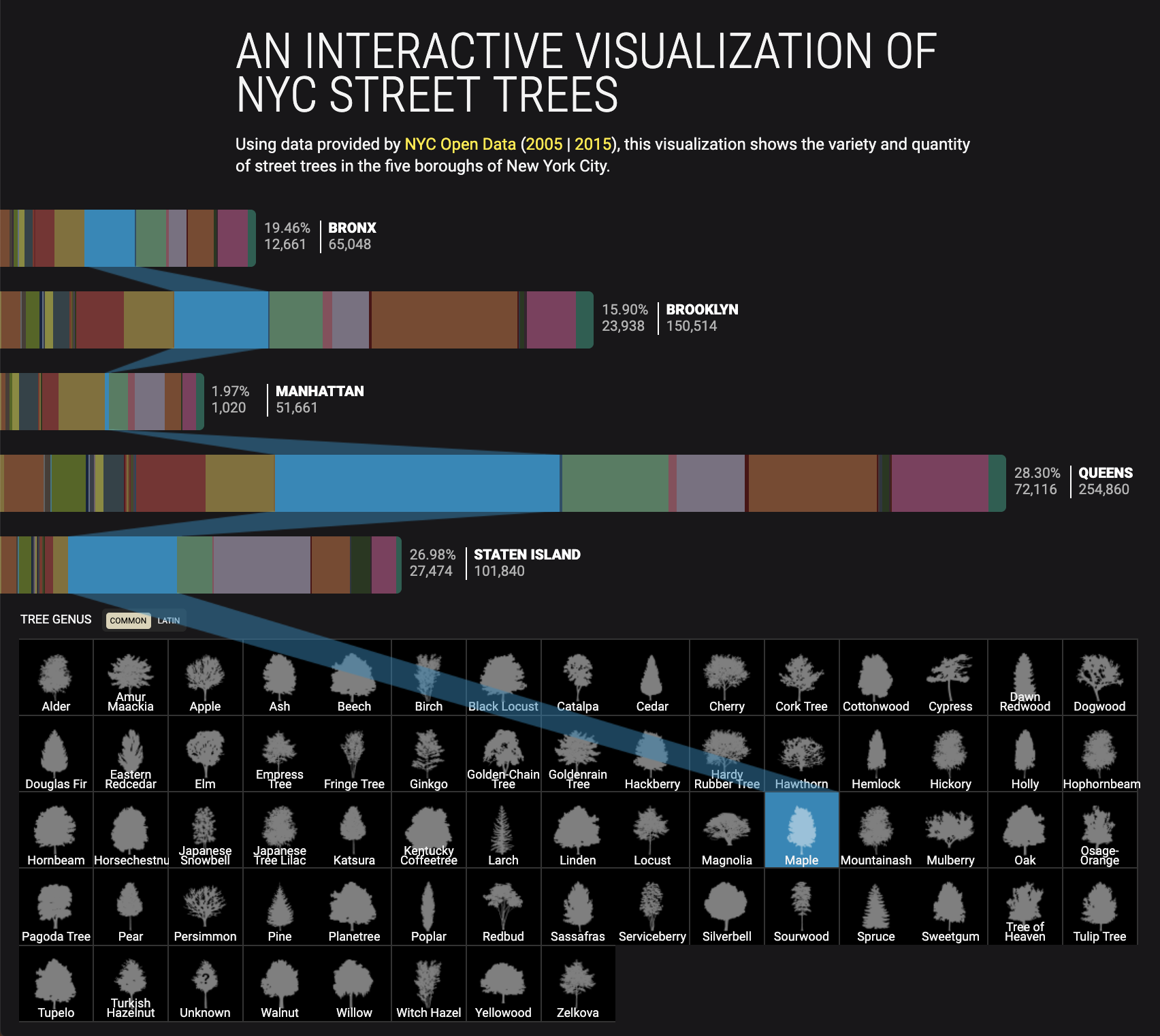 Chapter 3 Case Studies | A Reader On Data Visualization