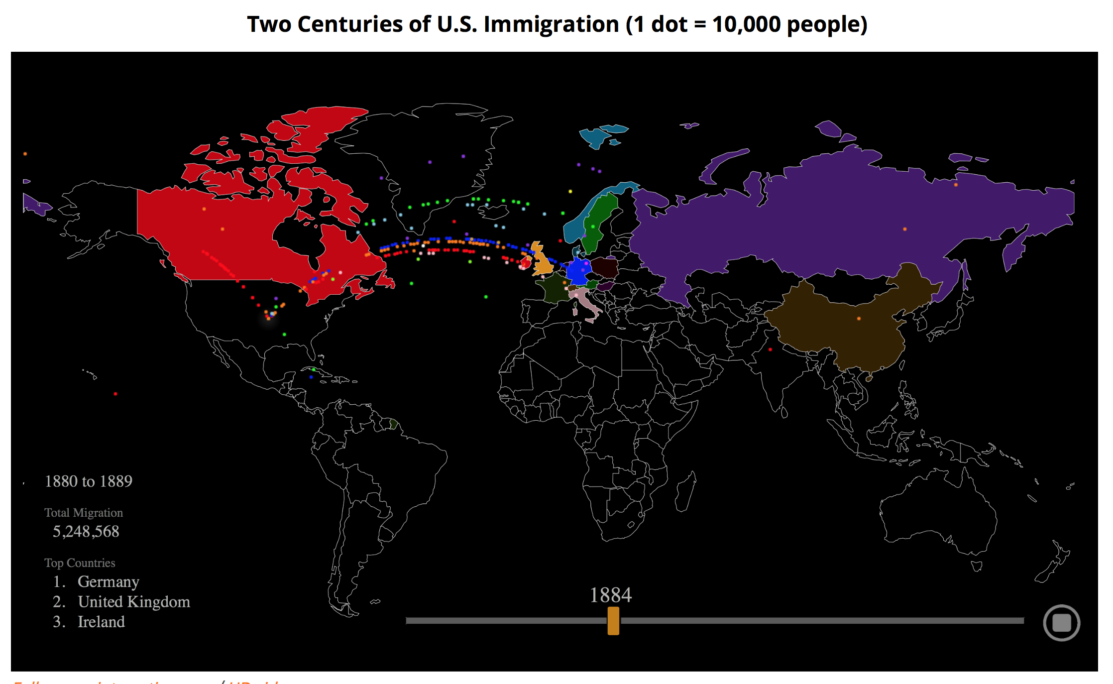 US Immigration