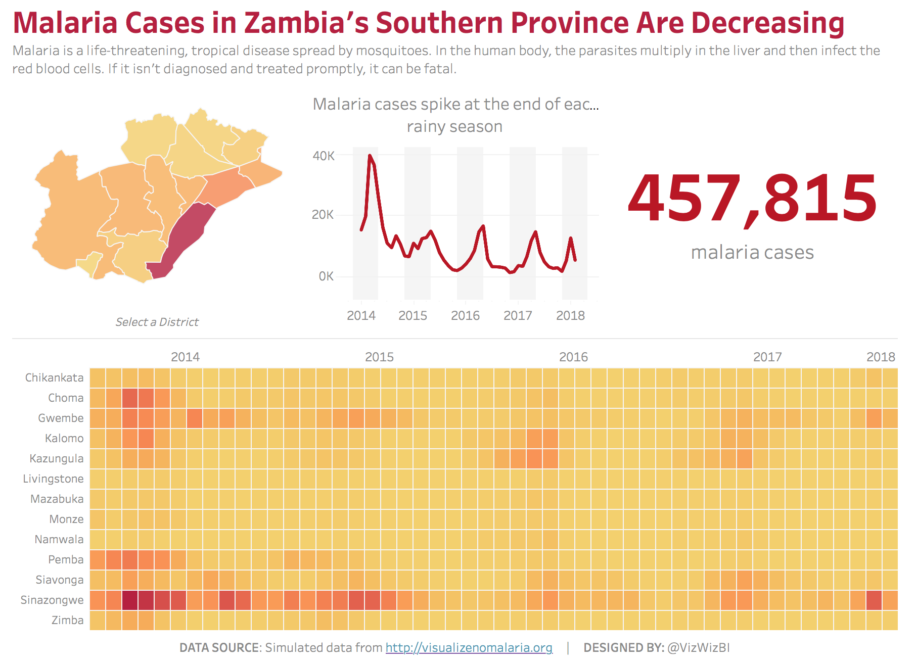 Redesigned visualization of malaria cases