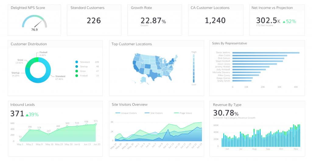 Chapter 6 How to run a data visualization project